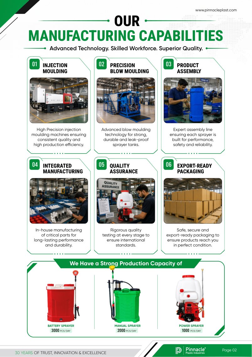 Manufacturing capabilities